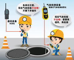 万城镇有限空间安全作业操作规程
